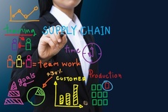 Supply Chain, Optimization